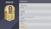 Роналду возглавил Топ-100 футболистов FIFA 18