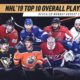 Овечкин – 3-й, Кучеров – 6-й. Восемь россиян вошли в Топ-50 сильнейших хоккеистов NHL 19